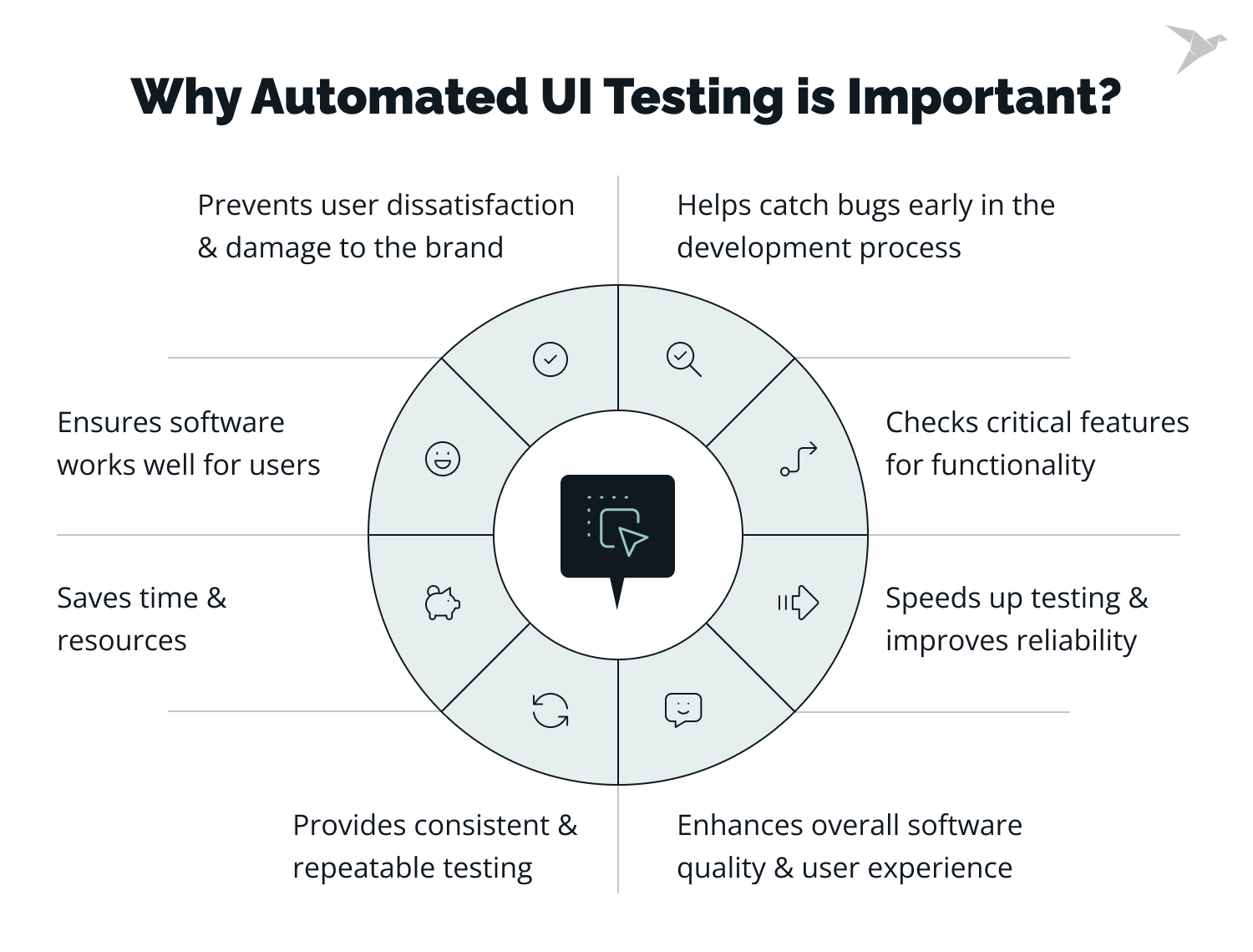 Why Automated UI Testing is Important