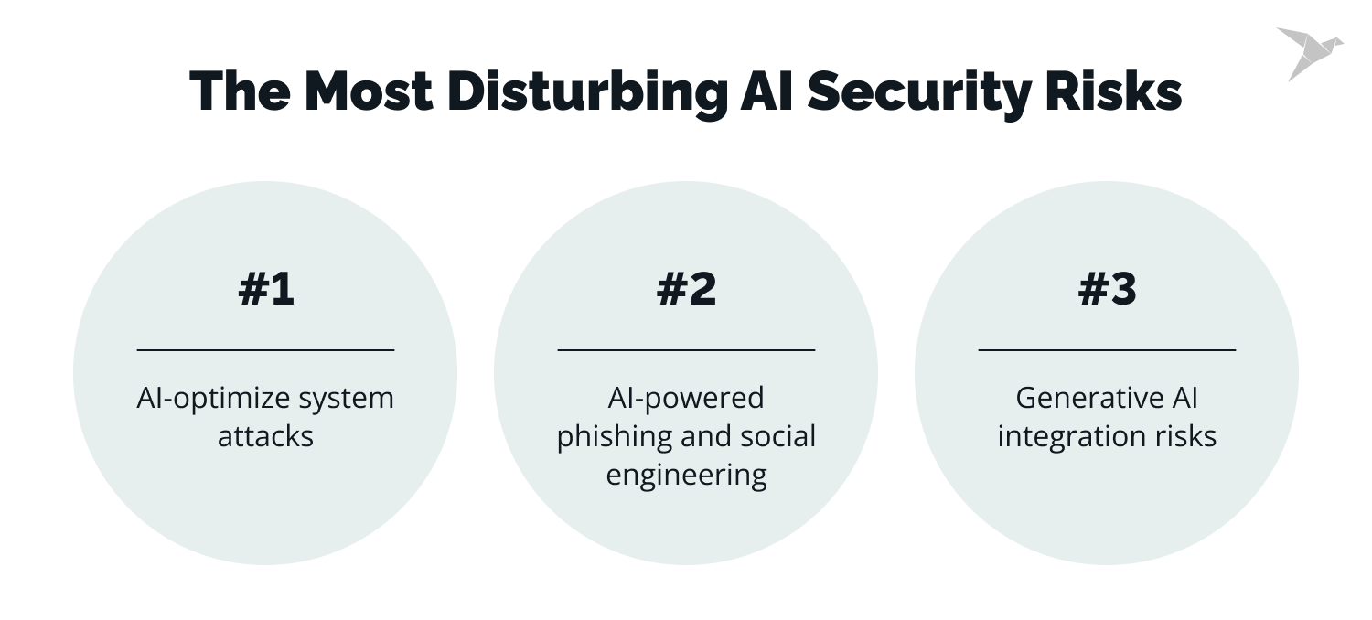 top AI security risks