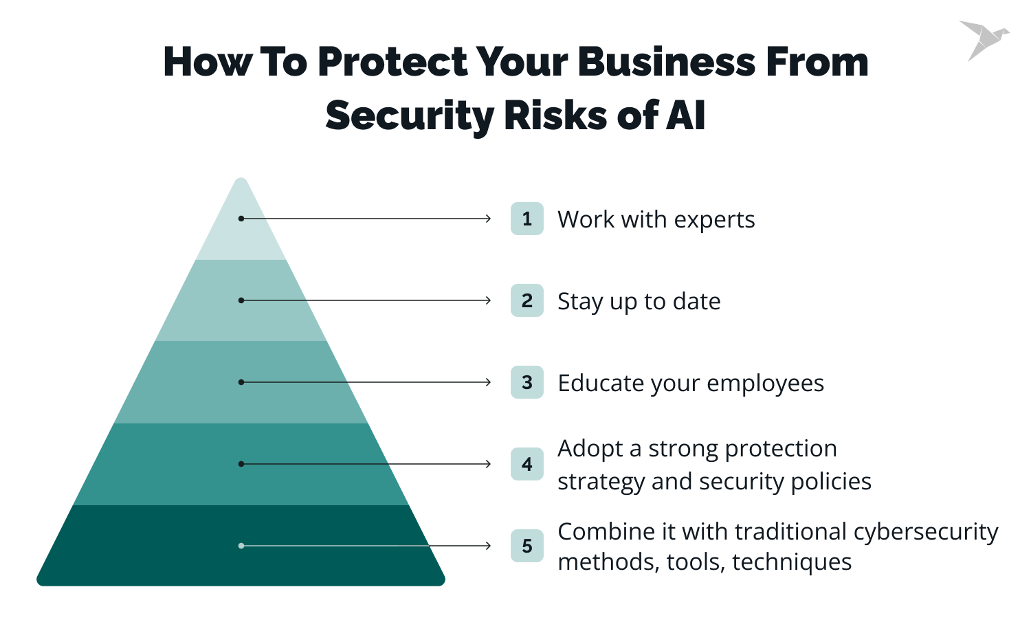 protection against AI threats