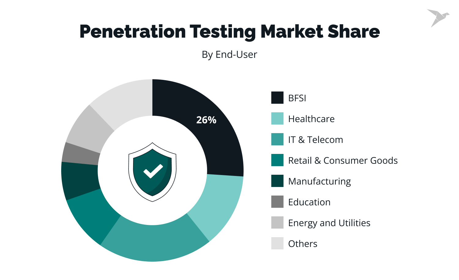 Automated vs Manual Penetration Testing - What's The Difference