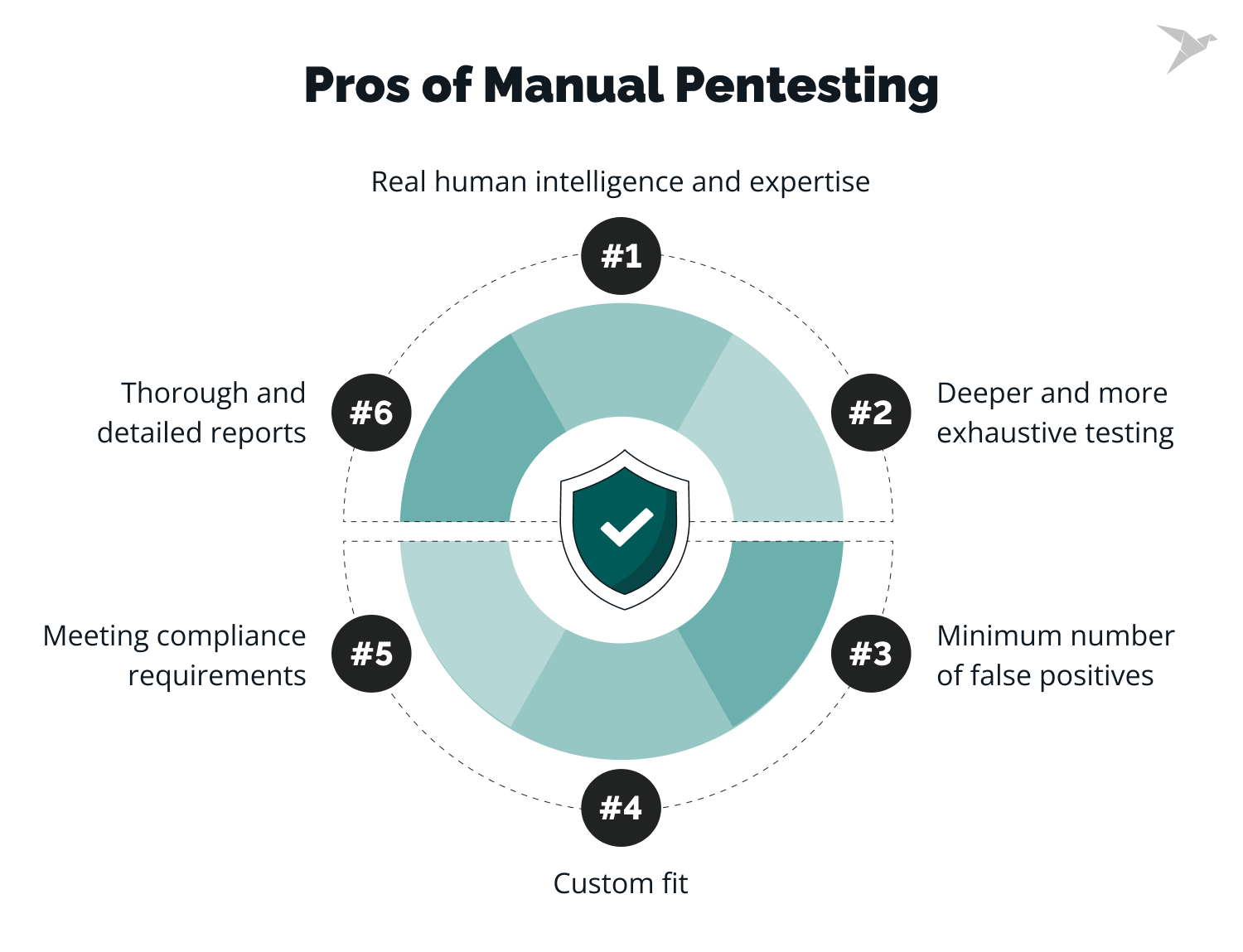 manual pentesting benefits