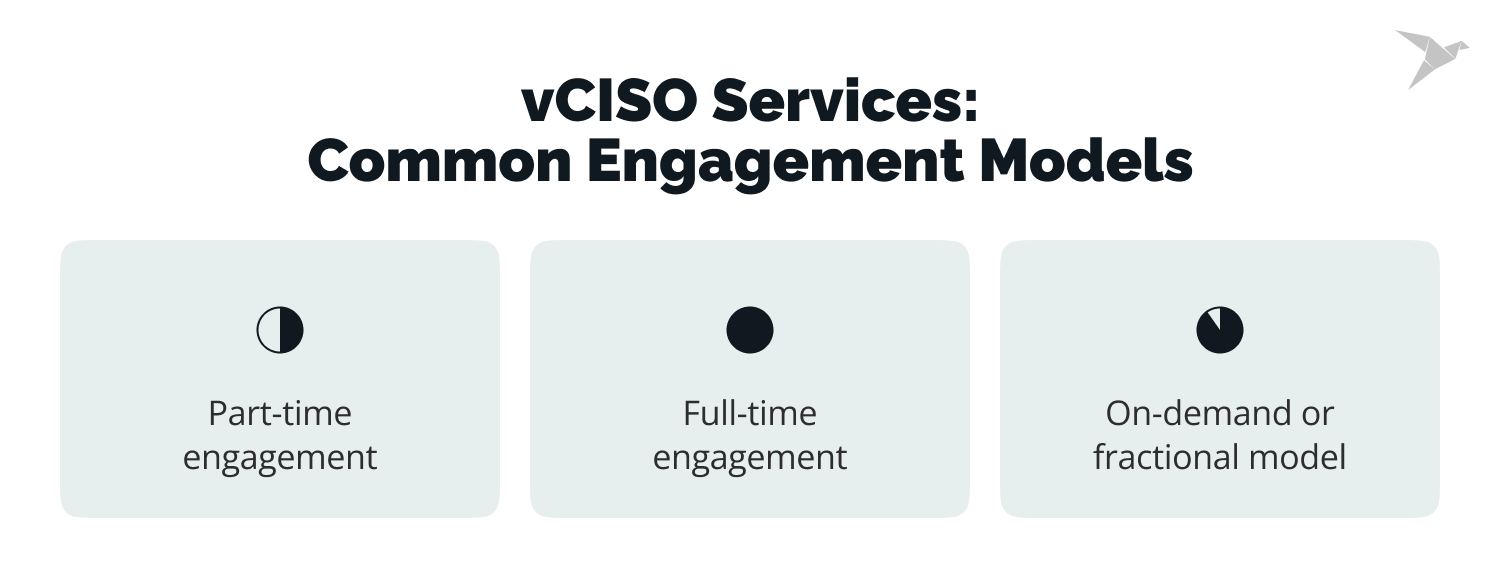 vCISO engagement models