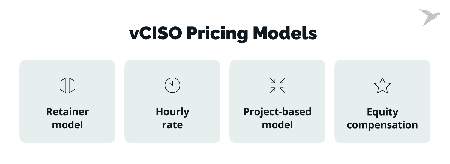 virtual CISO prising models