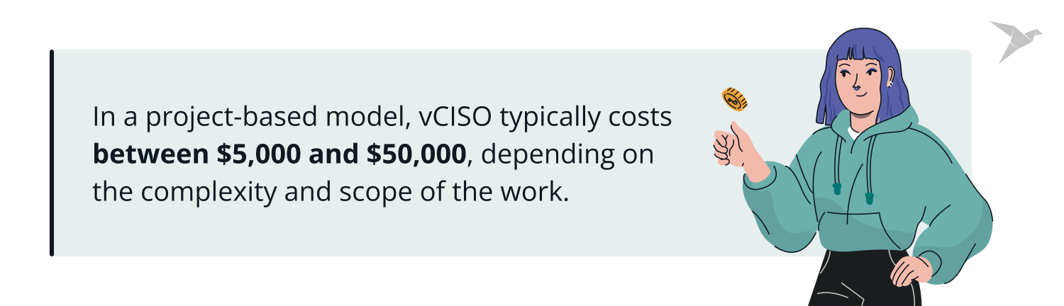 virtual CISO price