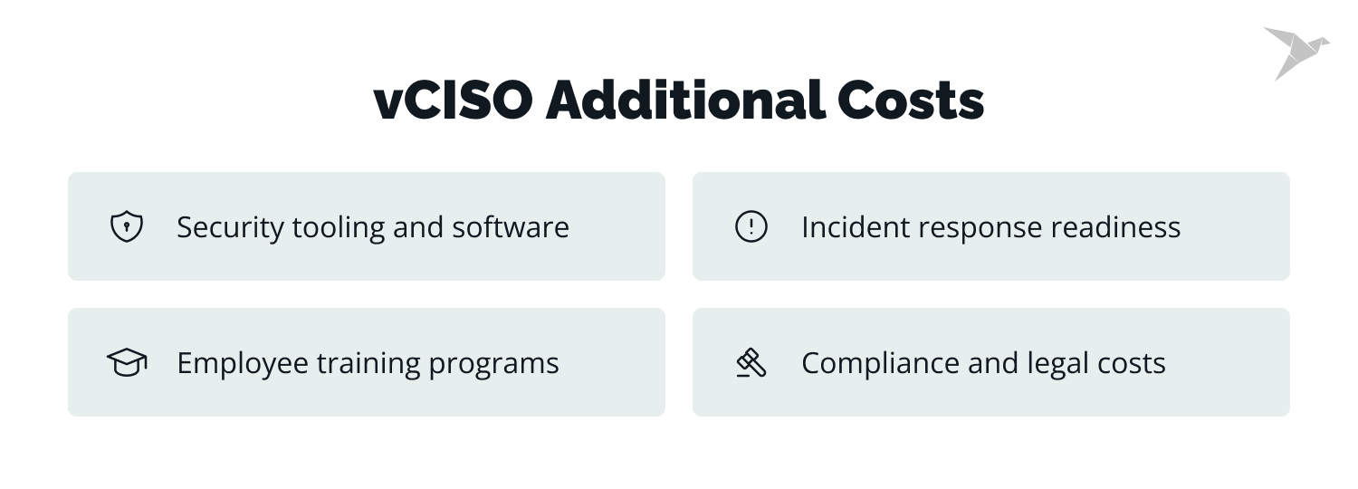 virtual CISO cost