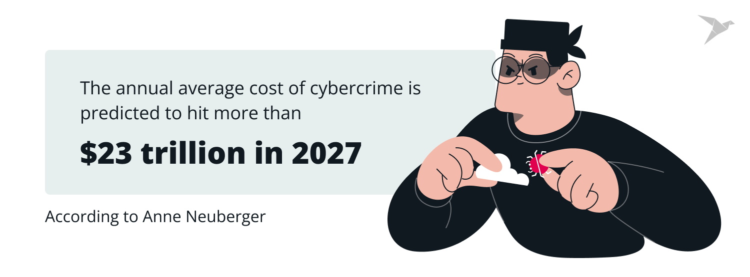 Global cost of cyberattacks