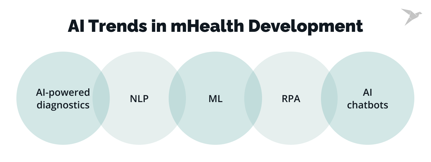 AI in mHealth development