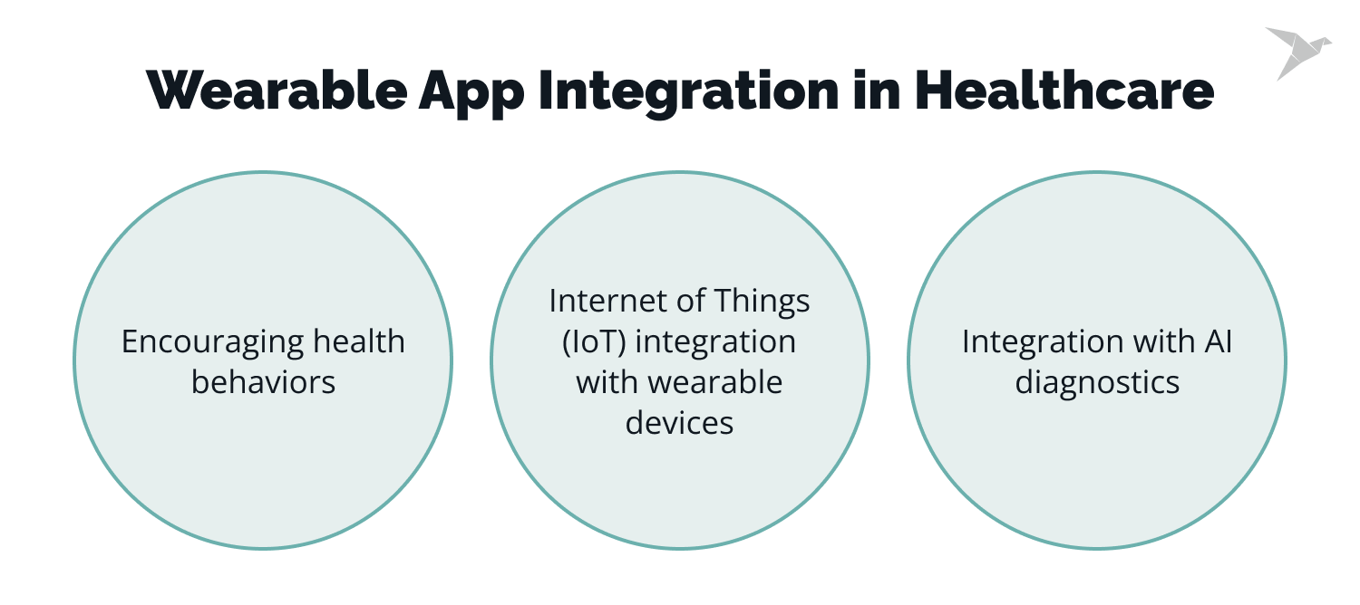 wearable app integration