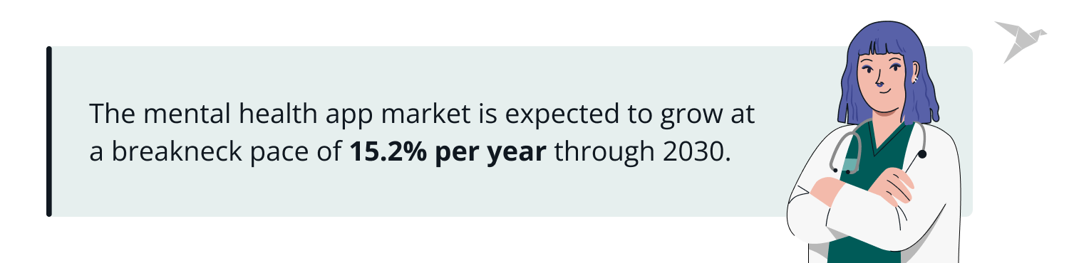 mental health app market growth