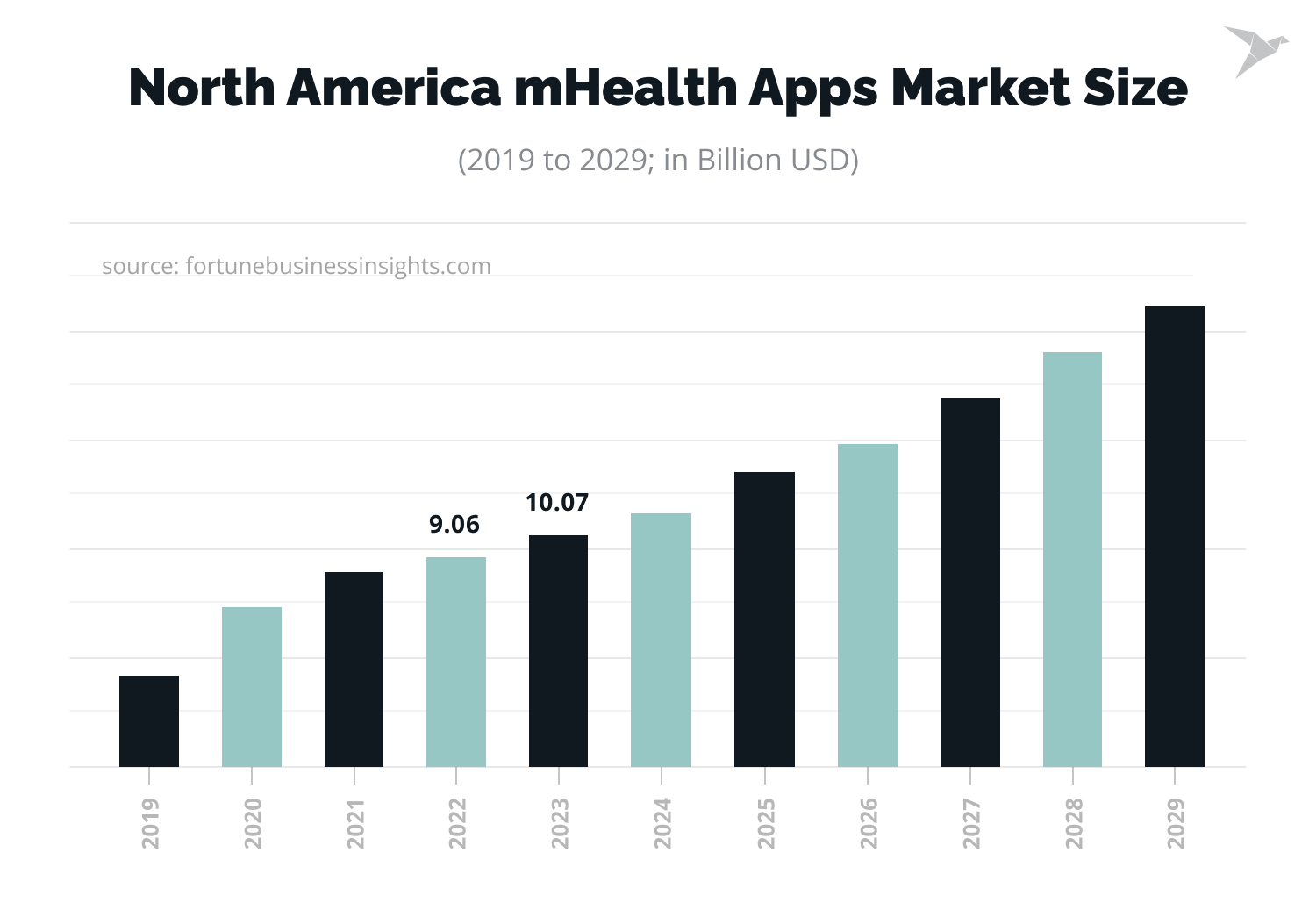 mHealth apps