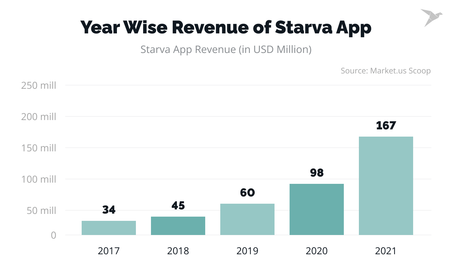 strava app revenue