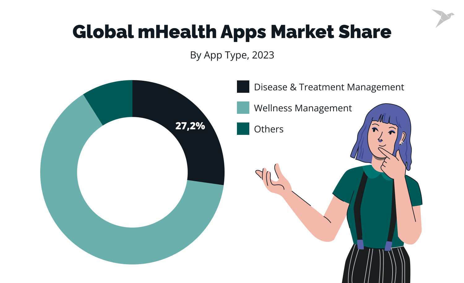 global mHealth apps market