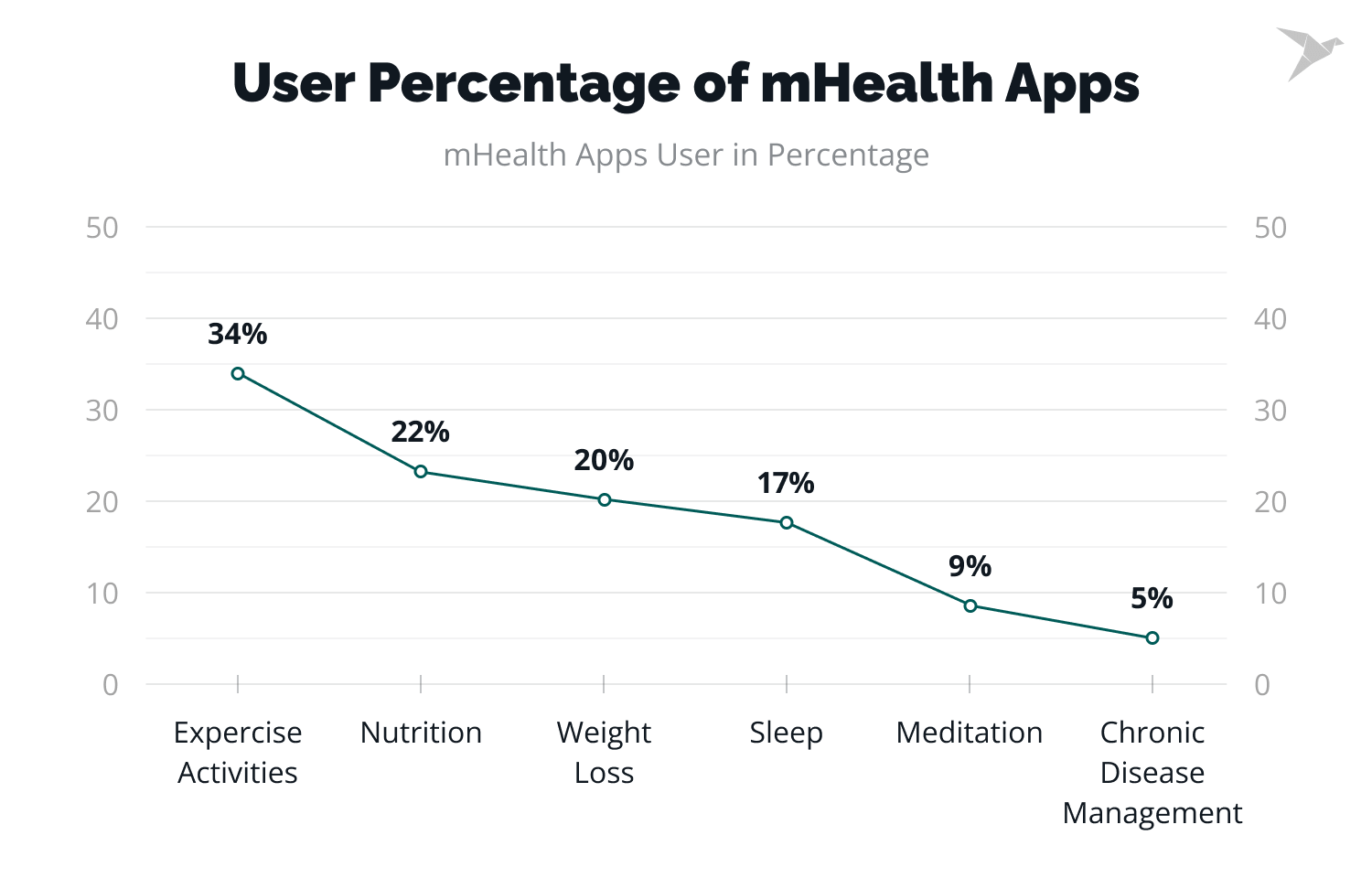 mHealth apps usage