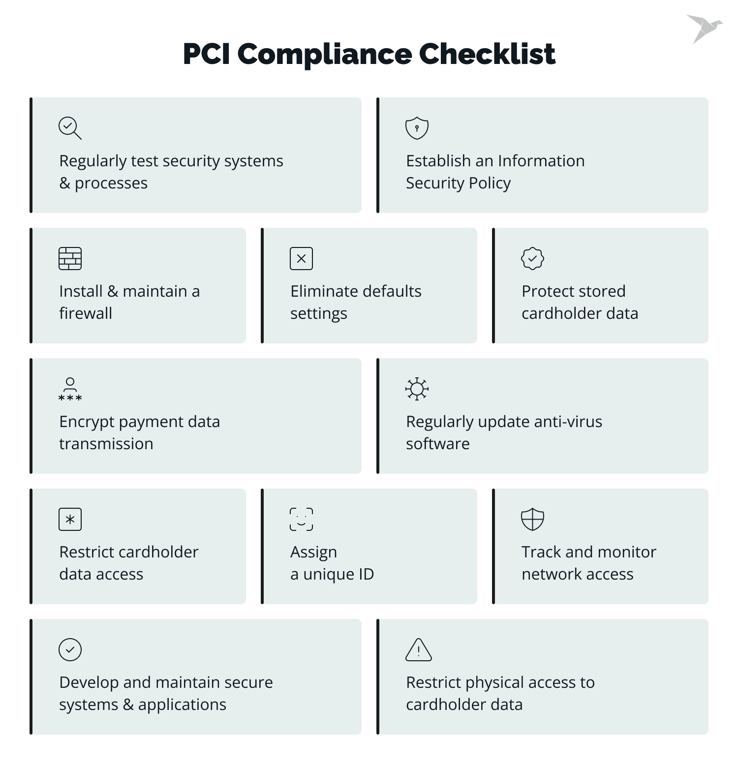 pci compliance steps - pci compliance checklist