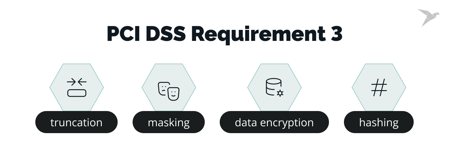 pci dss requirement 3