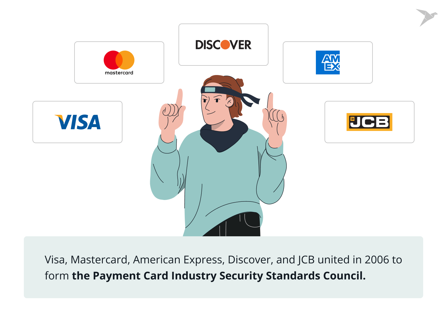 PCI compliance