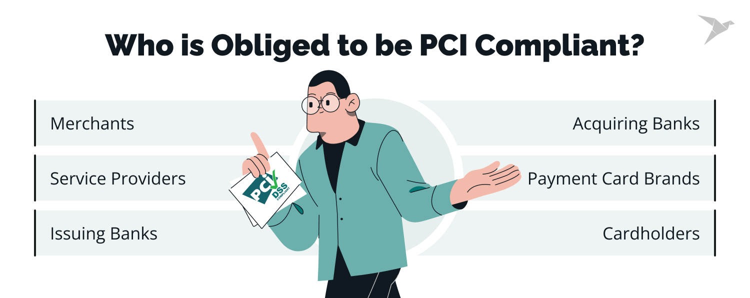 who must be pci compliant