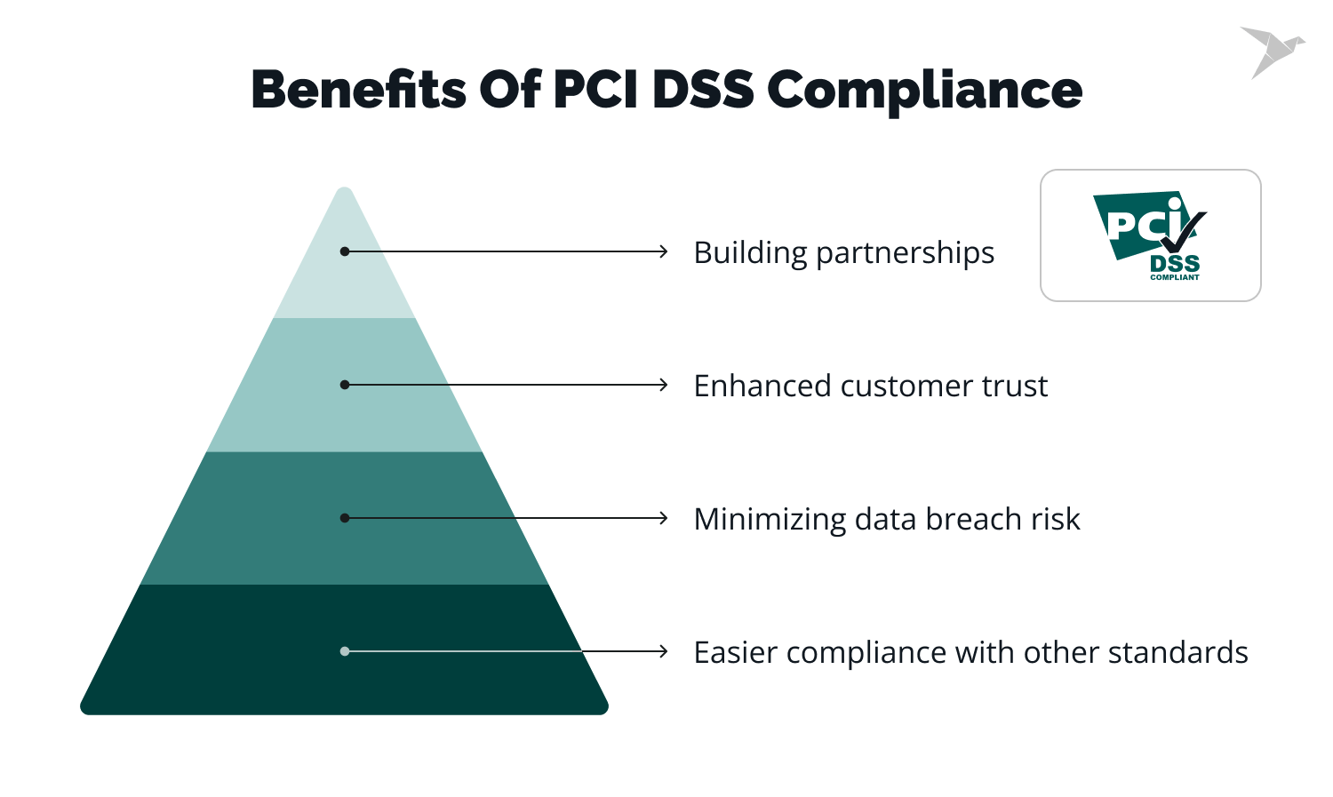 pci compliance benefits