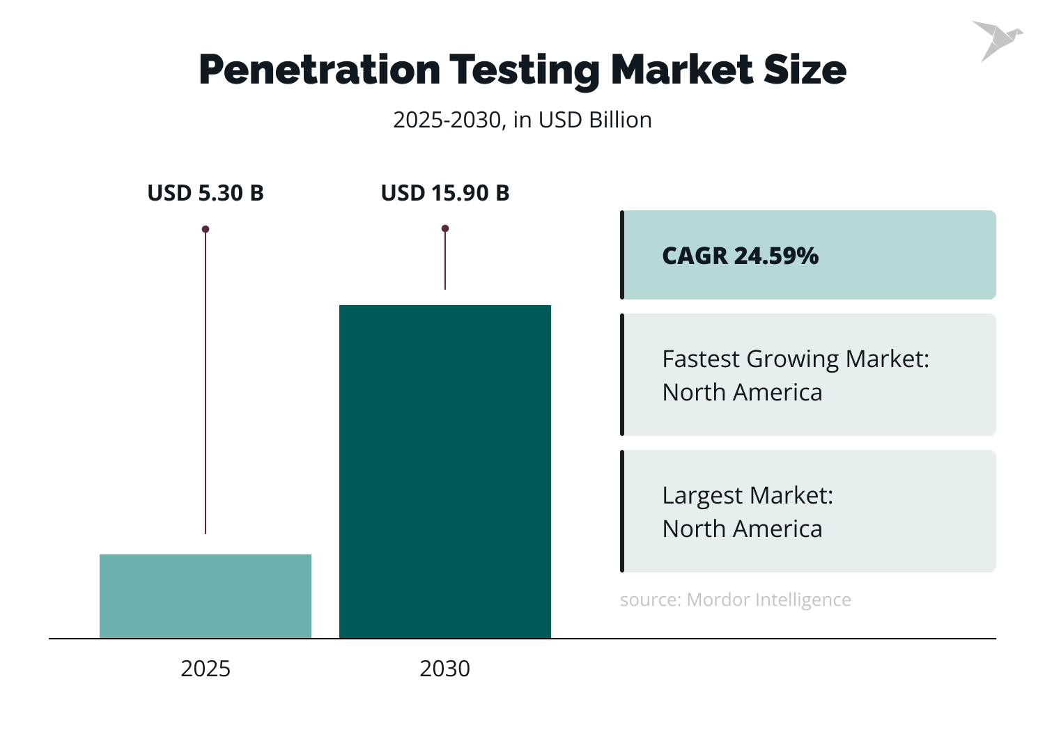 Top Penetration Testing Companies for 2025 [Updated]