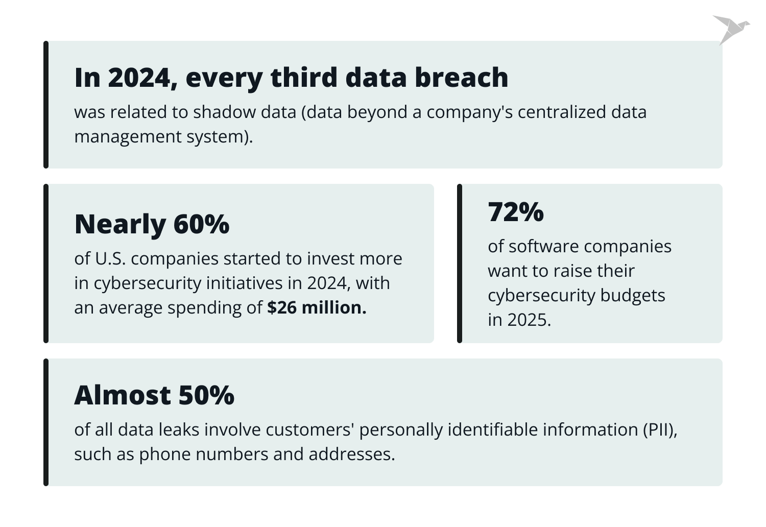 Top Penetration Testing Companies for 2025 [Updated]