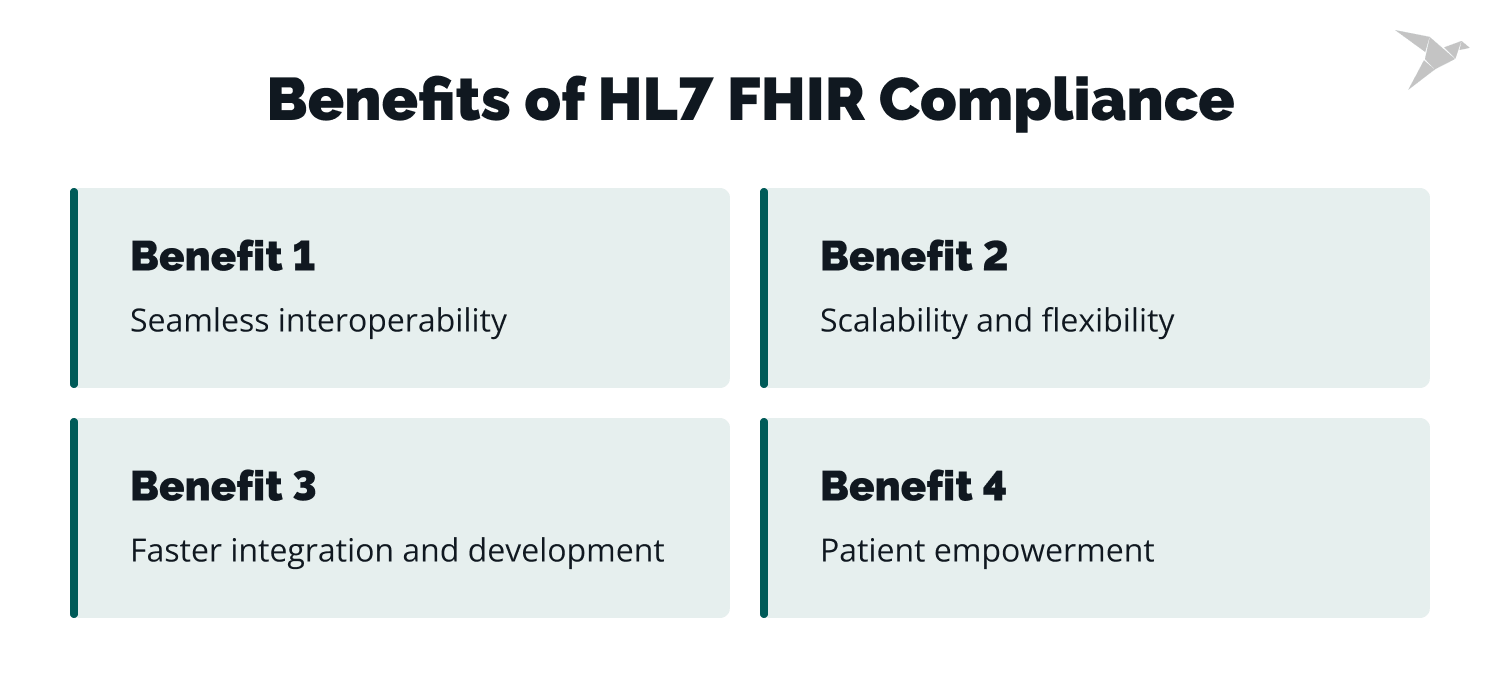 benefits of hl7 fhir compliance